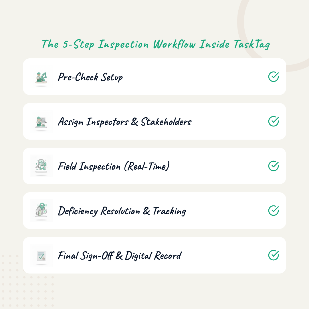 How to Build an Effective Inspection Workflow — From Pre-Check to Sign-Off
