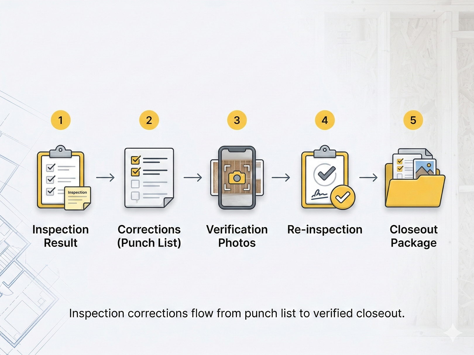 Inspection Workflow Playbook: How to Pass First-Time Inspections with ...