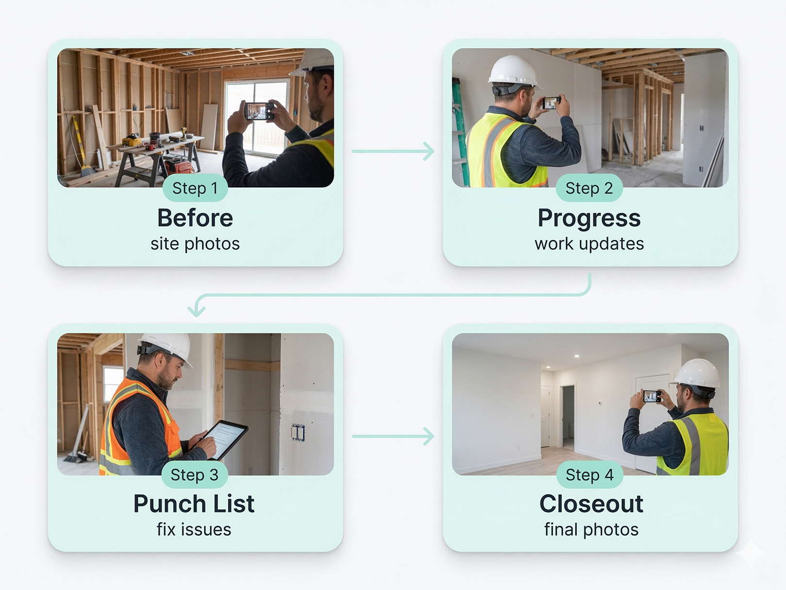Jobs for Subcontractors: Proven Ways to Find Consistent Work (and Get ...