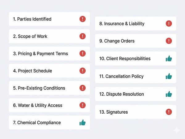 Reduce Scope Creep on Every Job
