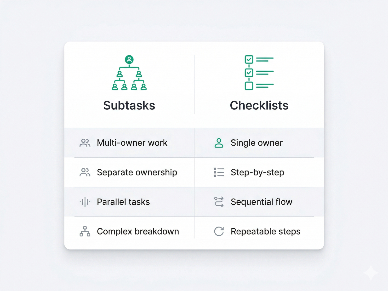 How to Break Down Big Projects into Tasks | TaskTag