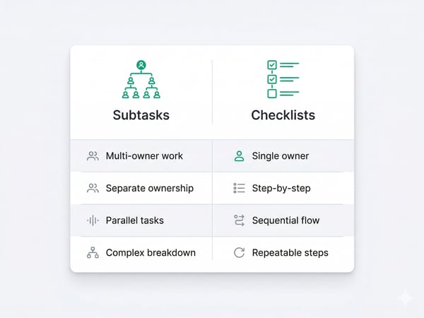 What's the difference between a subtask and a checklist