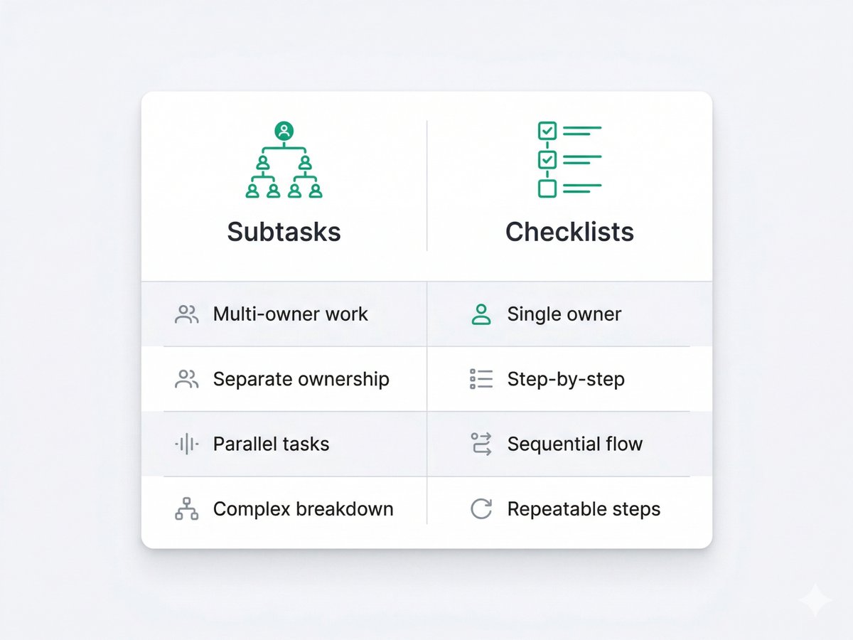 How to Break Down Big Projects into Tasks | TaskTag