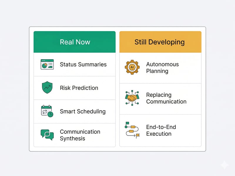AI in Project Management: What's Real Now