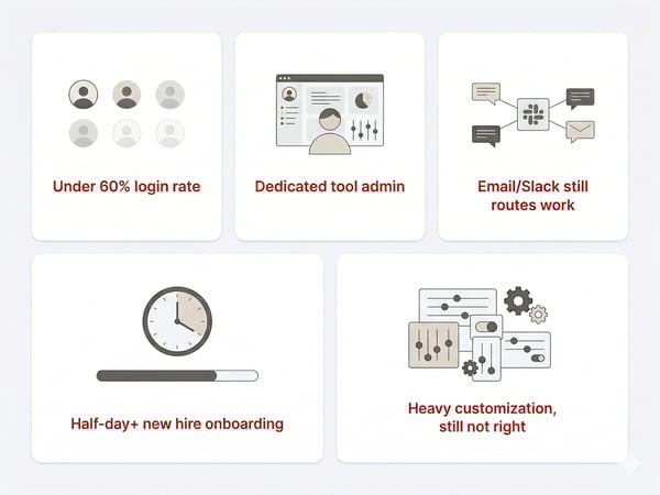 The Hidden Cost of Over-Engineered Platforms