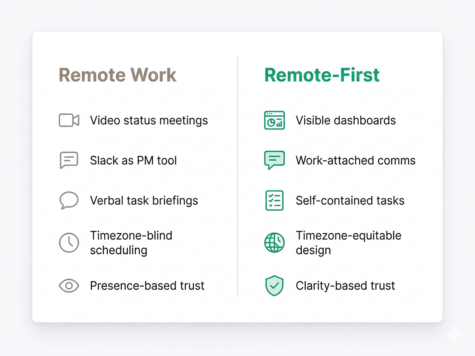Building Your Remote-First System