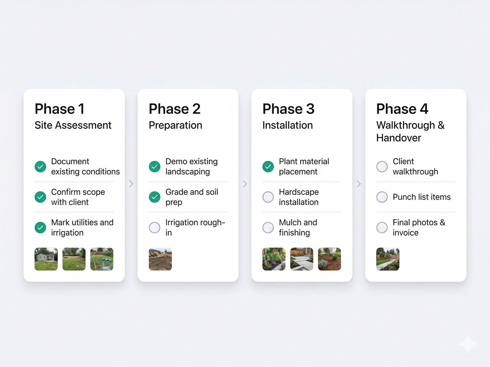 Landscaping Project Management Software: A Practical Guide