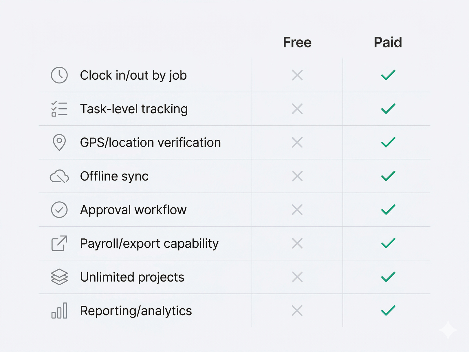 Free Time Tracking App for Contractors: What to Look For