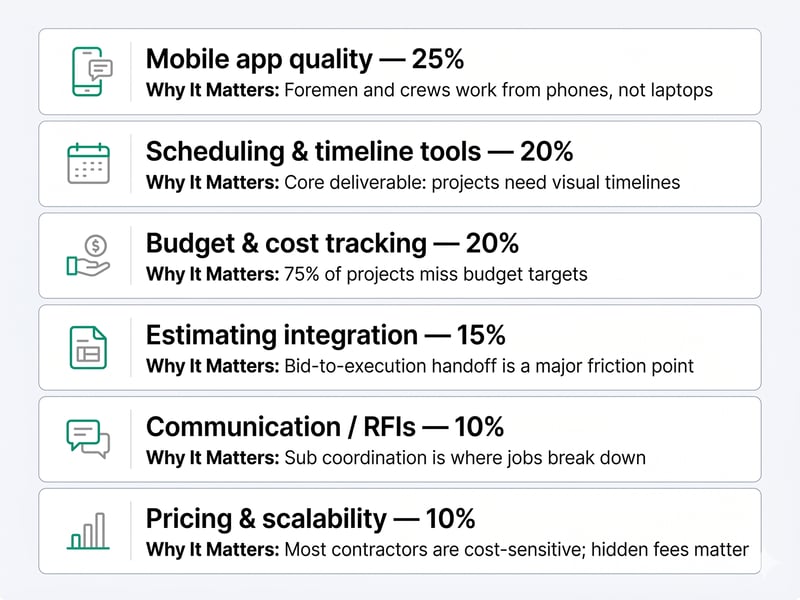 How We Evaluated These 7 Tools