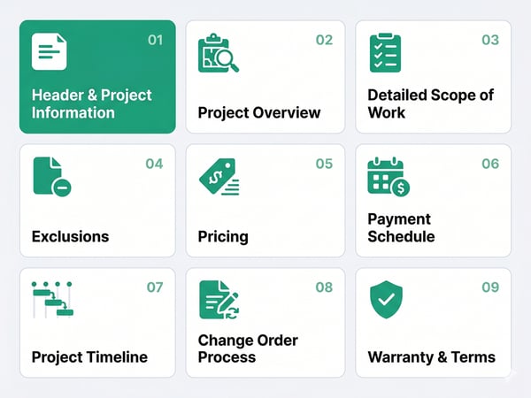 The 9 Sections Every Construction Proposal Needs