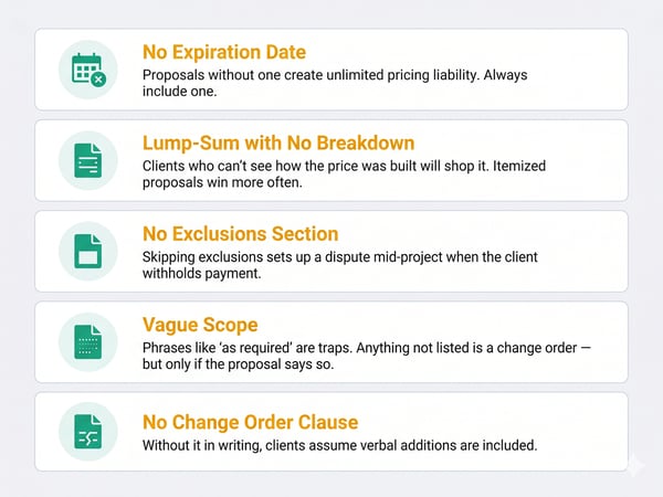 Construction Proposal vs. Bid vs. Estimate