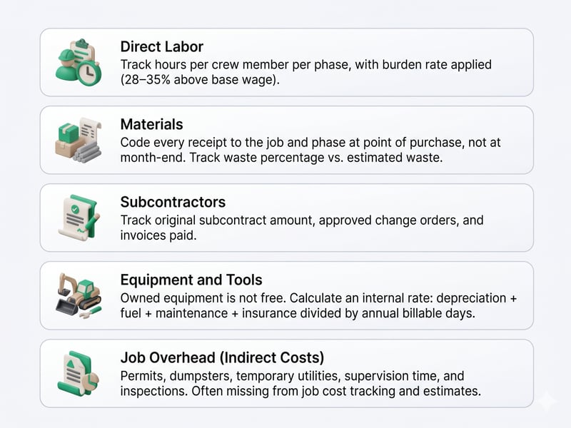 The 5 Cost Categories Every Contractor Must Track