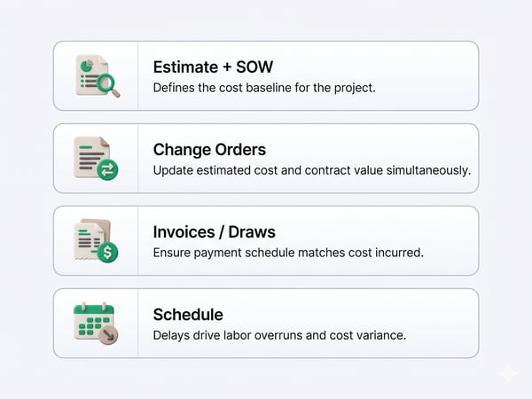 Connecting Job Costing to Your Other Documents