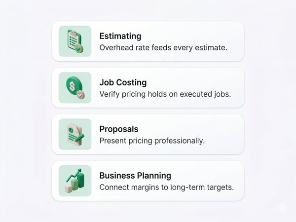 Change Orders Must Include Overhead + Profit
