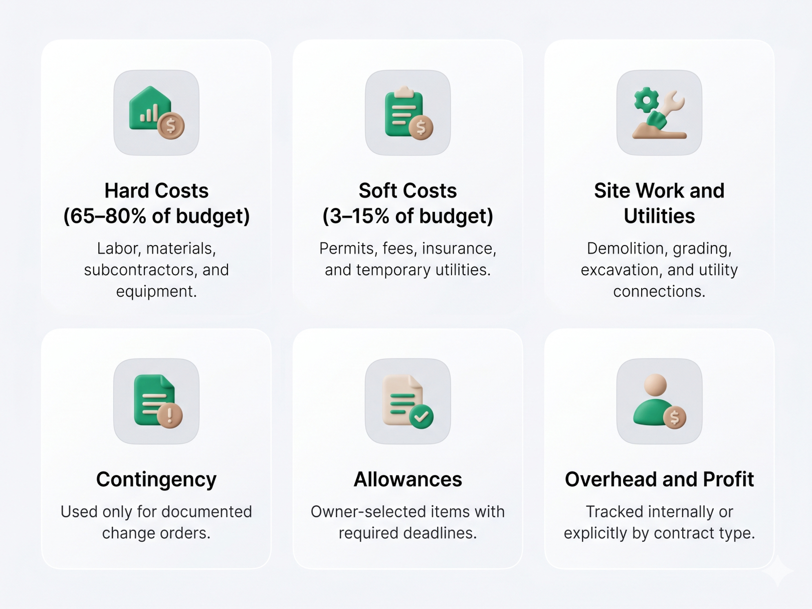Construction Budget Template: Free Download + Complete Guide (2026)