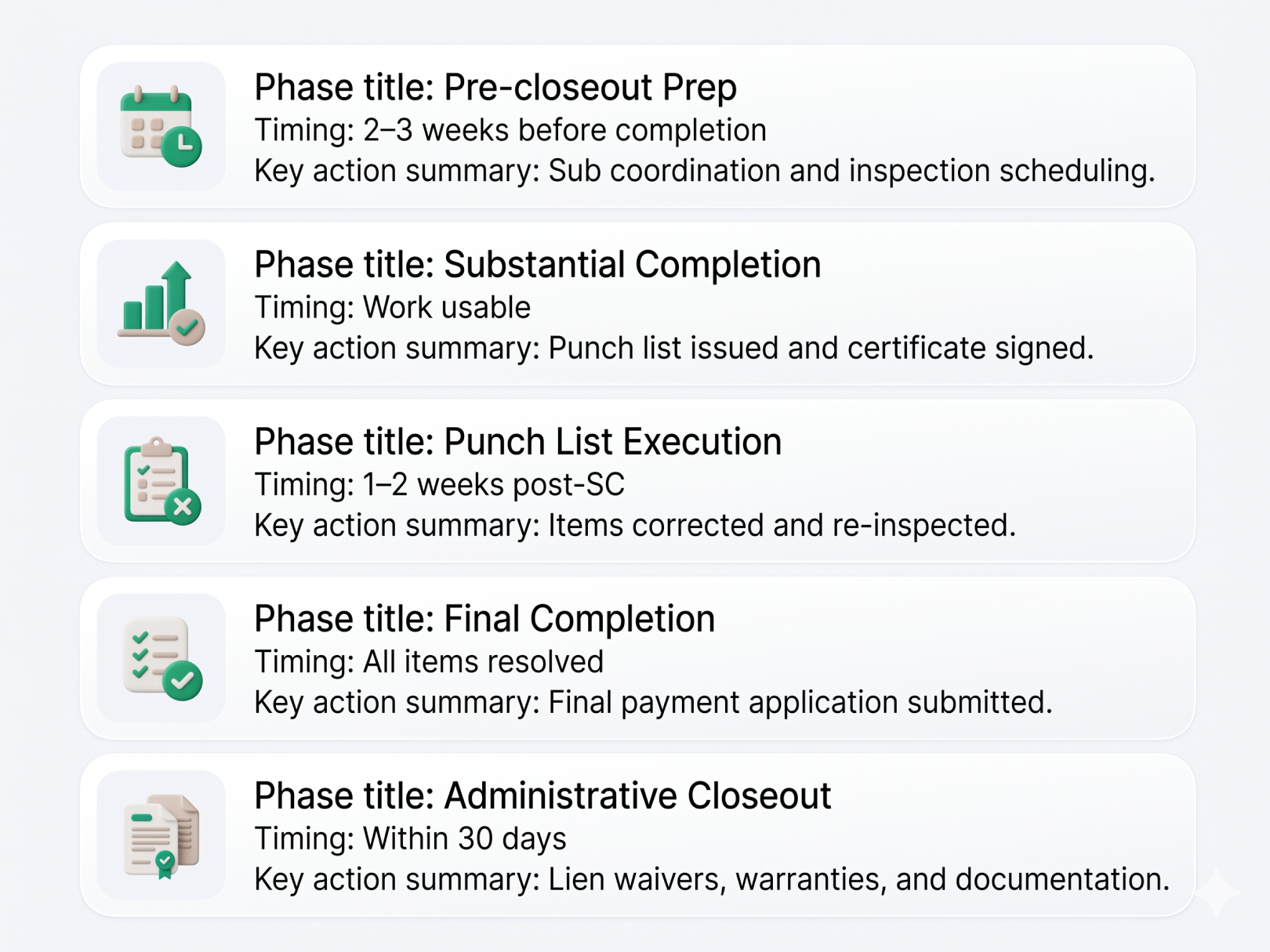 The 5 Phases of Construction Closeout