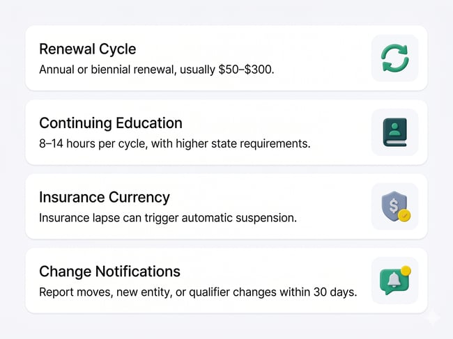 License Maintenance After Approval