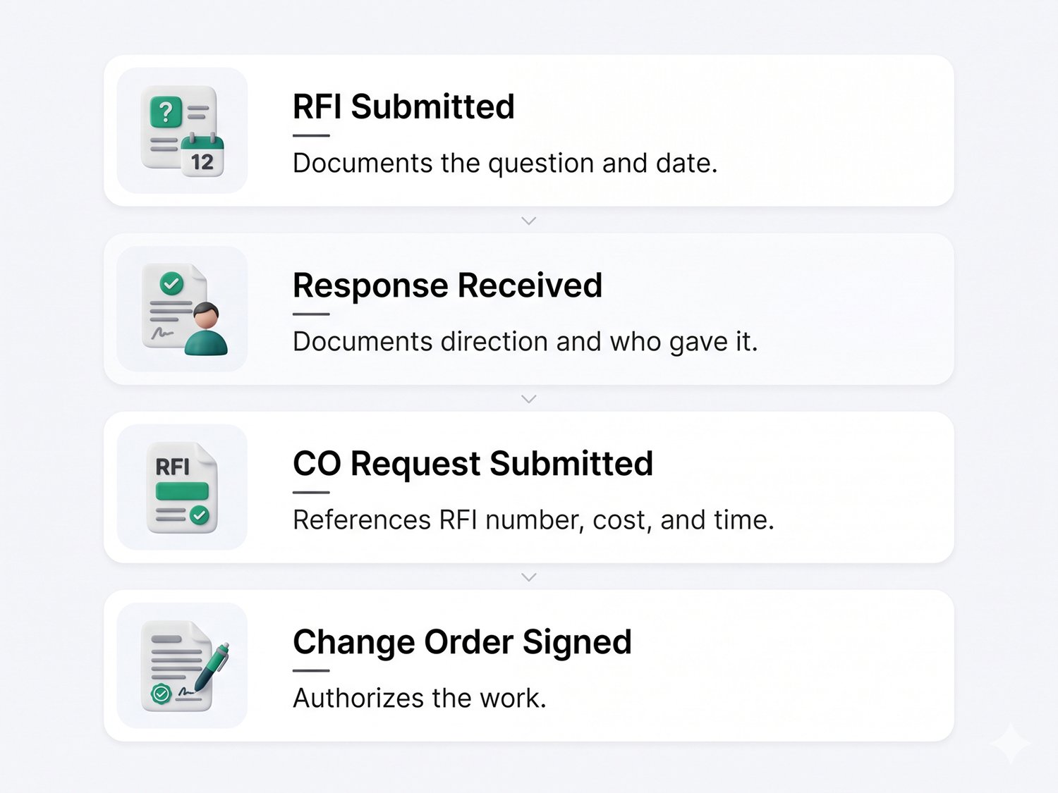 Construction RFI Template: How to Write, Track, and Respond to Requests ...