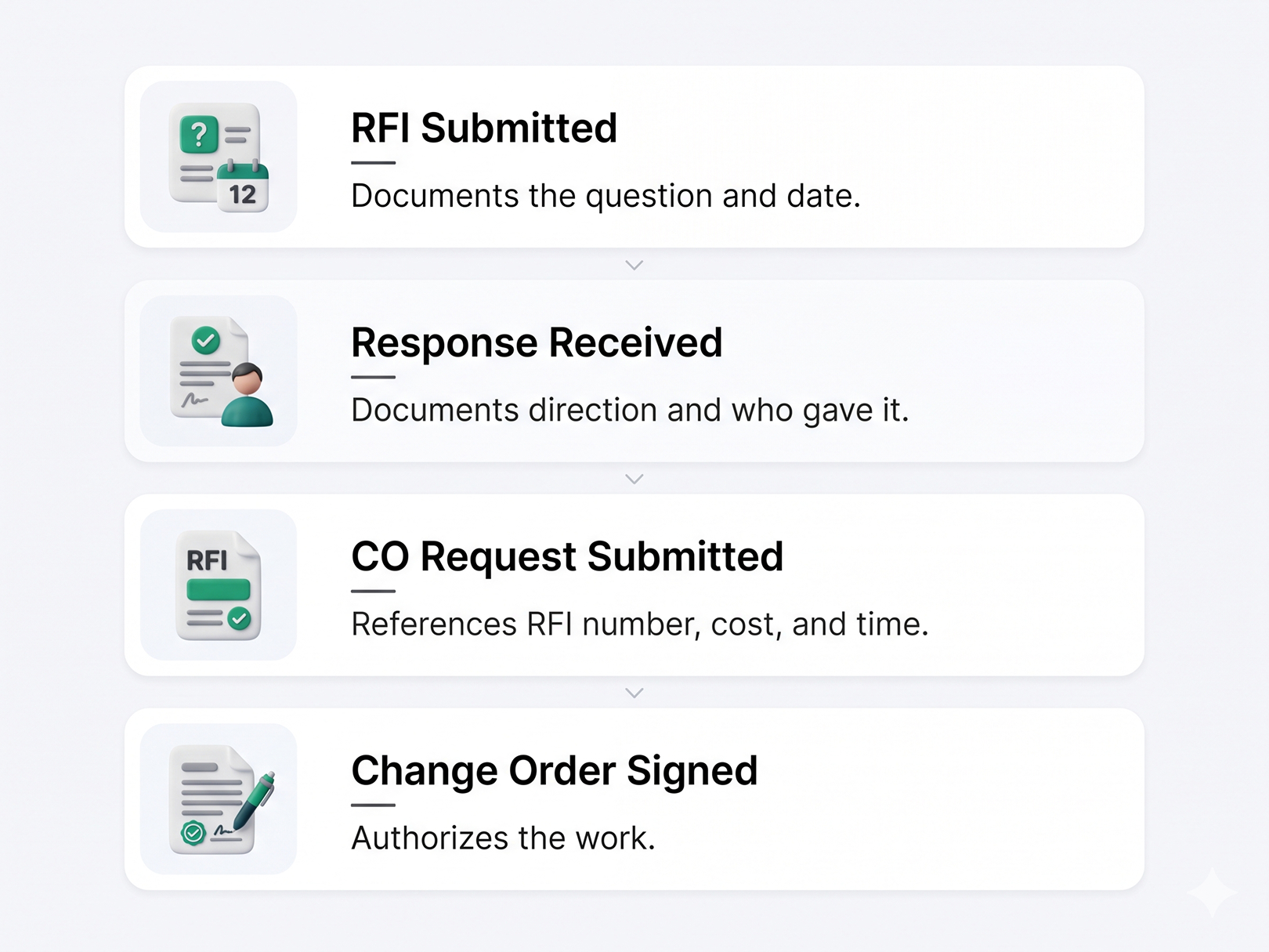 Rfi Process Construction RFI Template: How to Write, Track, and Respond to Requests ...
