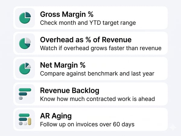The Five Numbers to Review Every Month