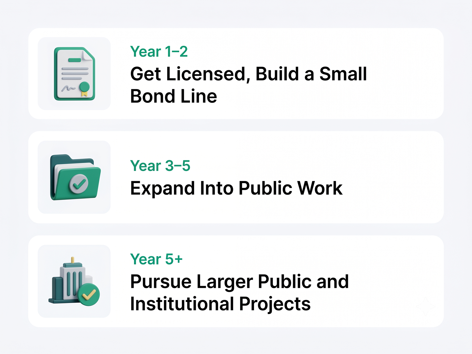 Construction Bonding Guide: Bid Bonds, Performance Bonds, and Payment Bonds