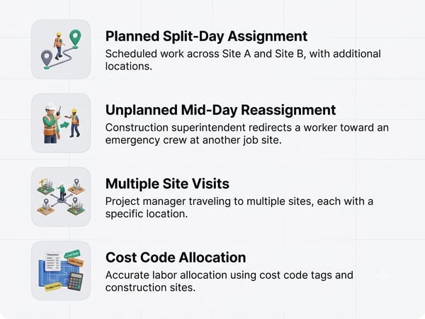 Tracking Workers Who Move Between Sites