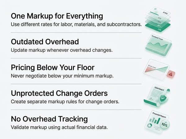 Common Markup Mistakes