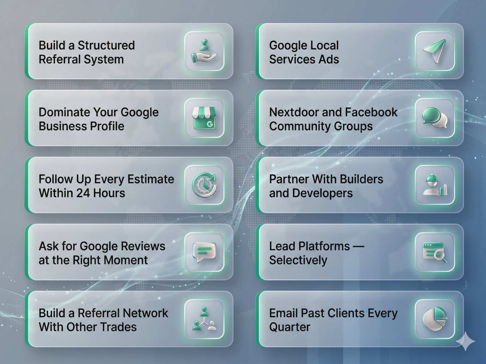 10 Strategies Ranked by ROI