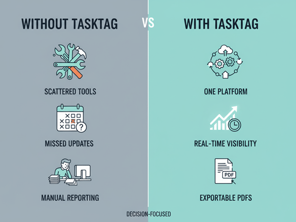 Tools Roofing Project Managers Use