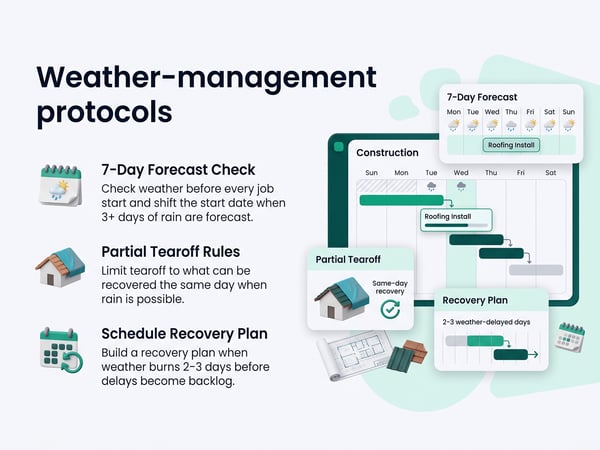 Managing Roofing Projects When Weather Derails the Schedule