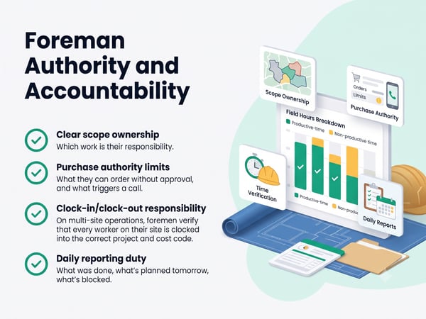 Foreman Authority and Accountability