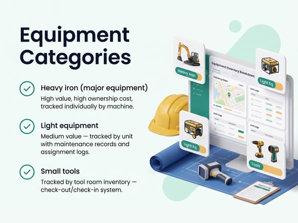 Equipment Categories