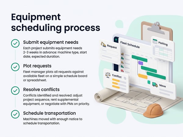 Equipment Scheduling Across Projects