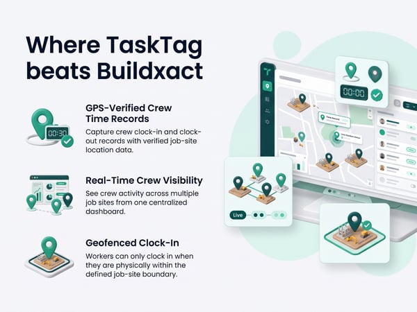 Where TaskTag beats Buildxact: