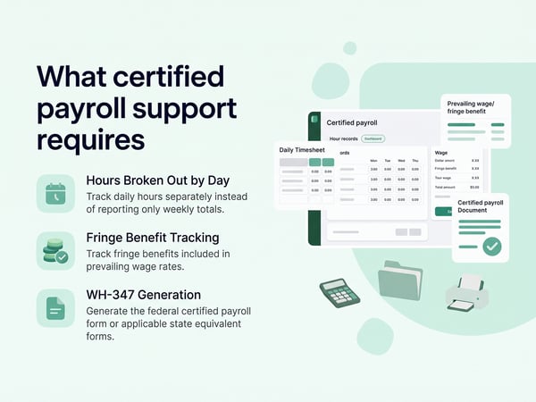 What certified payroll support requires: