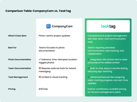 Comparison table of CompanyCam and TaskTag features, featured image