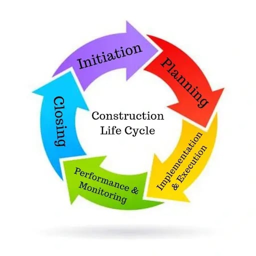 Construction Life Cycle