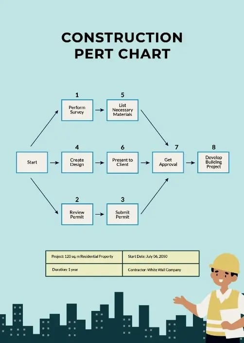 Construction Pert Chart