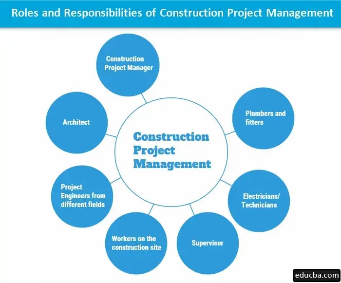Construction Project Management-1