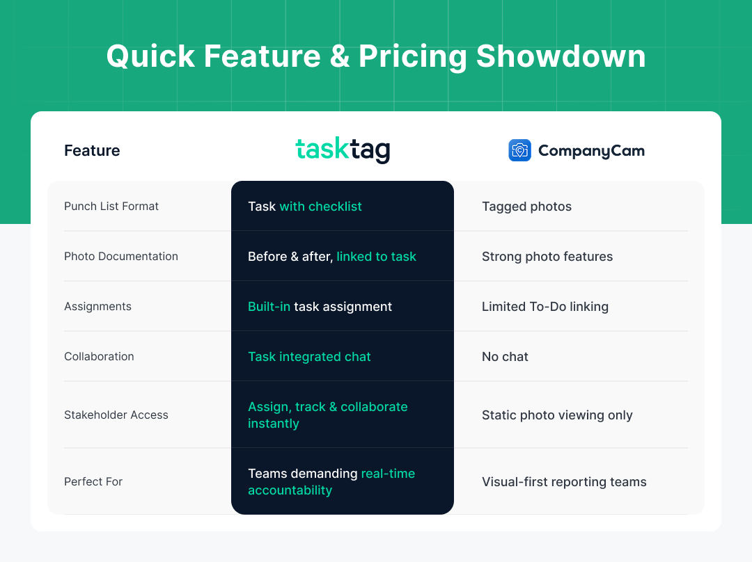 TaskTag vs. CompanyCam - Feature Comparison