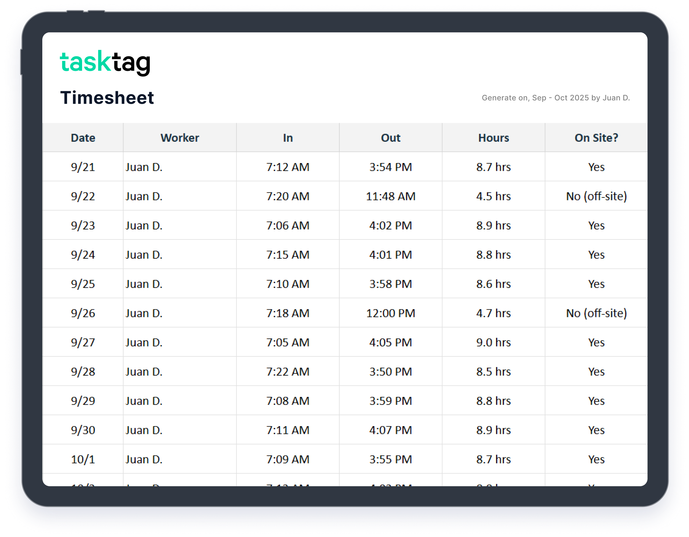 Sample TaskTag Timesheet Report for Construction Projects