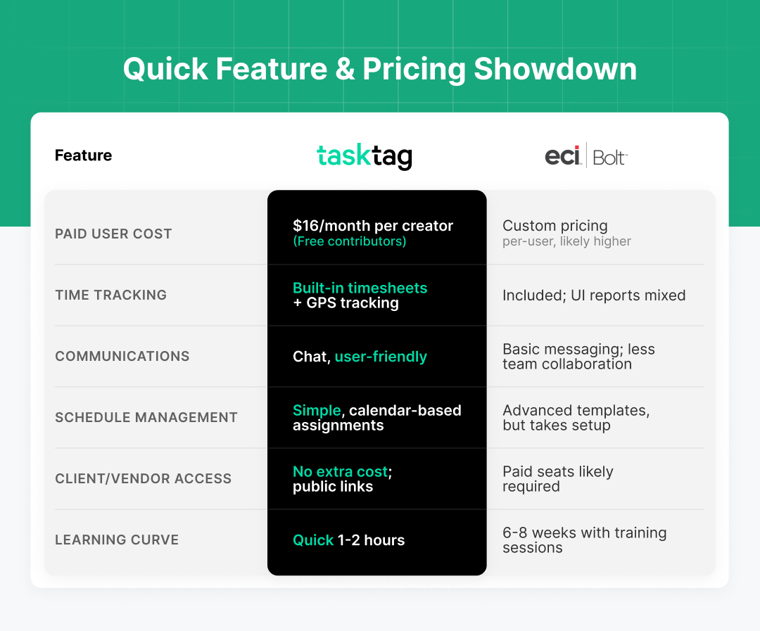 TaskTag vs Bolt Feature & Pricing Showdown