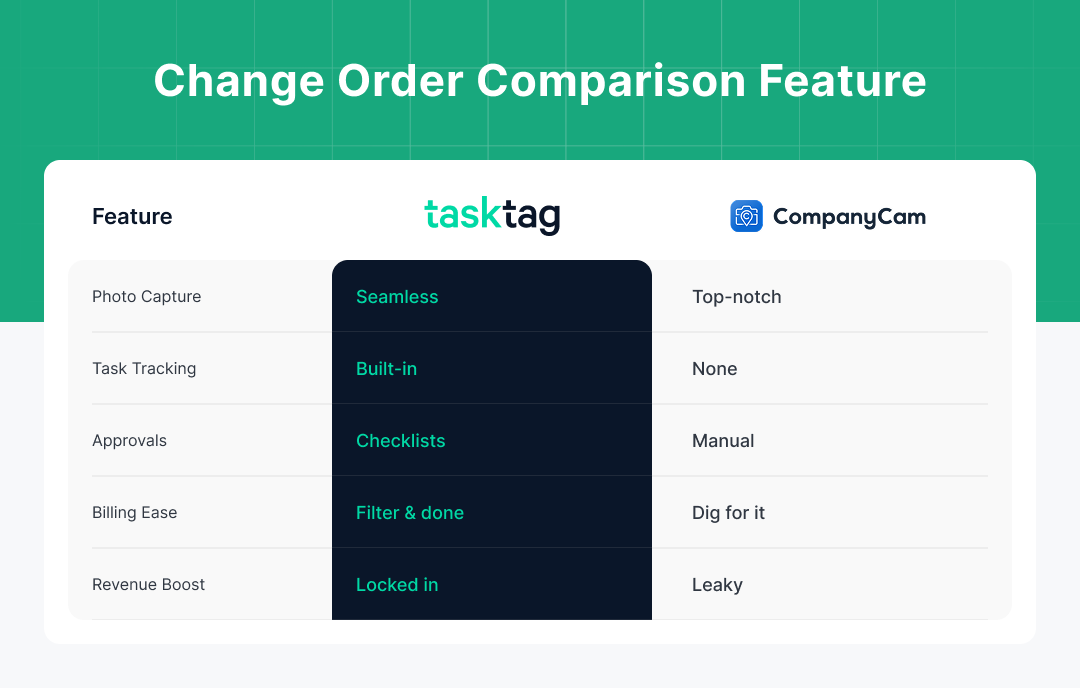 TaskTag vs CompanyCam -  Feature Comparison