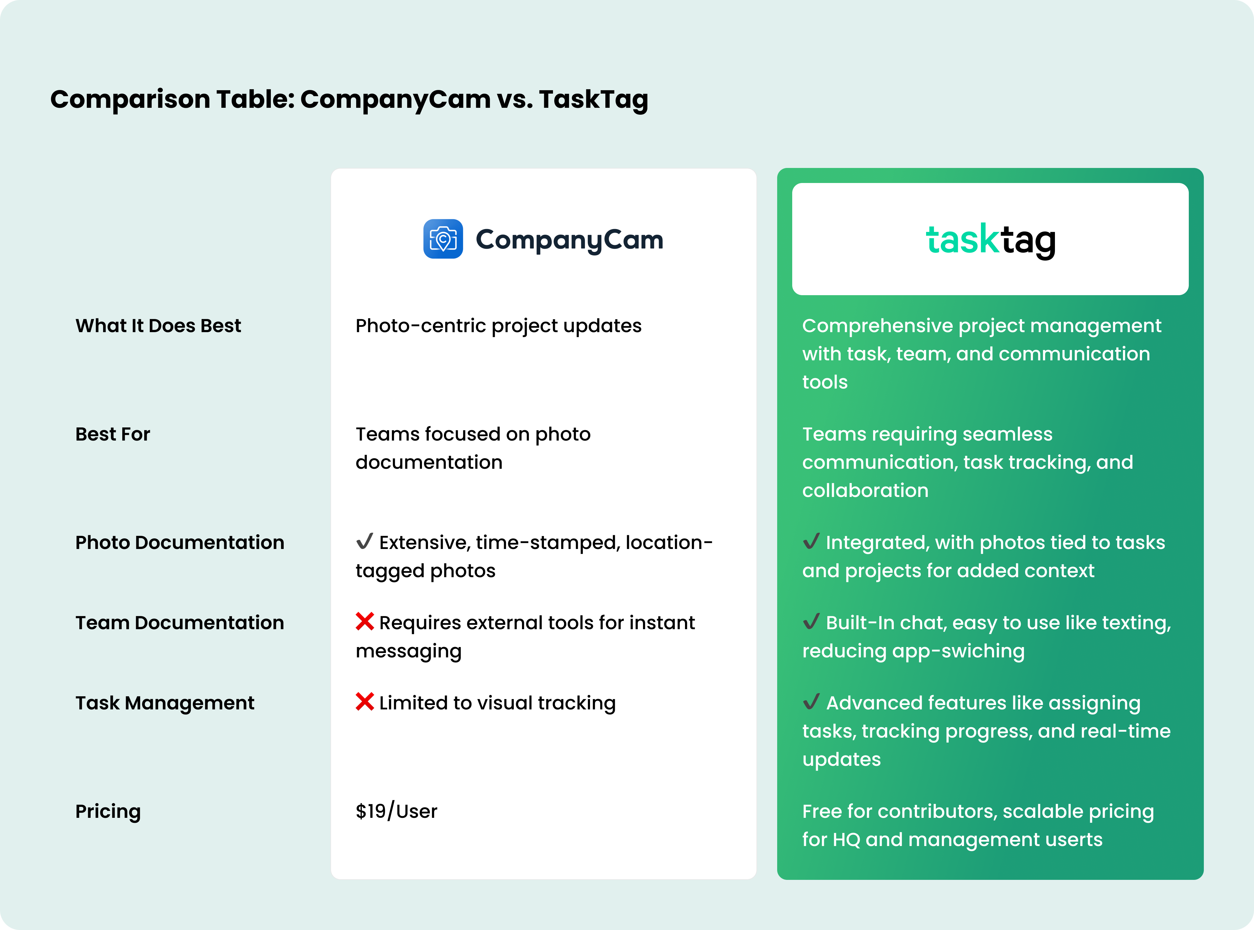 Comparison table of CompanyCam and TaskTag features, featured image